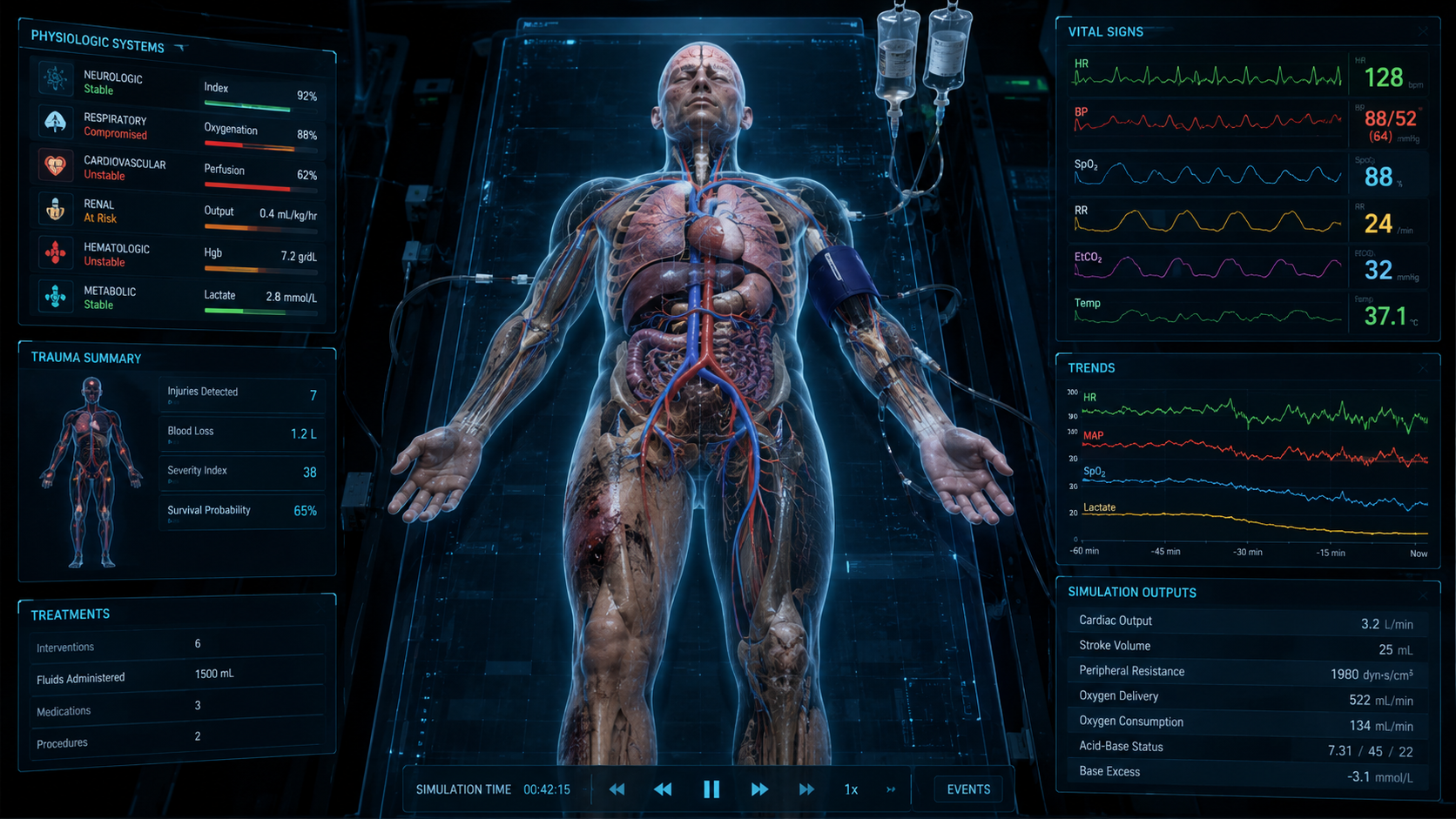Physiology Modeling visual concept for Medi-Galaxy
