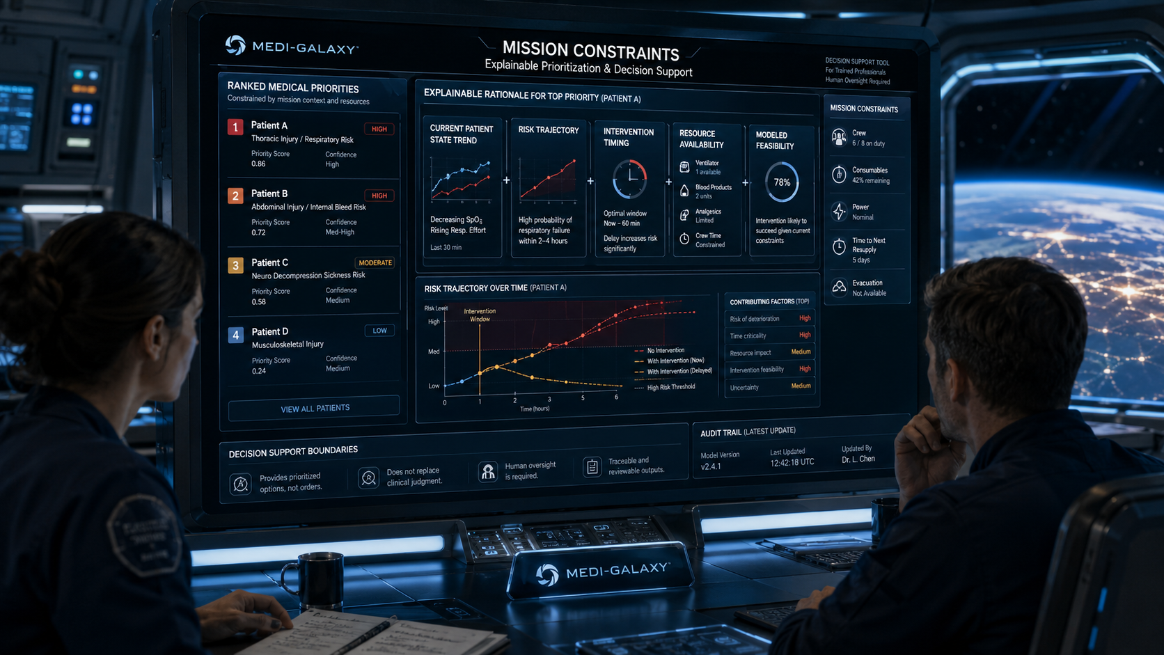 Mission constraints visual for Medi-Galaxy topic page